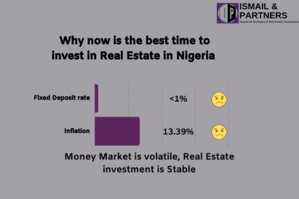 Is this the best time to invest in Real Estate in Nigeria?